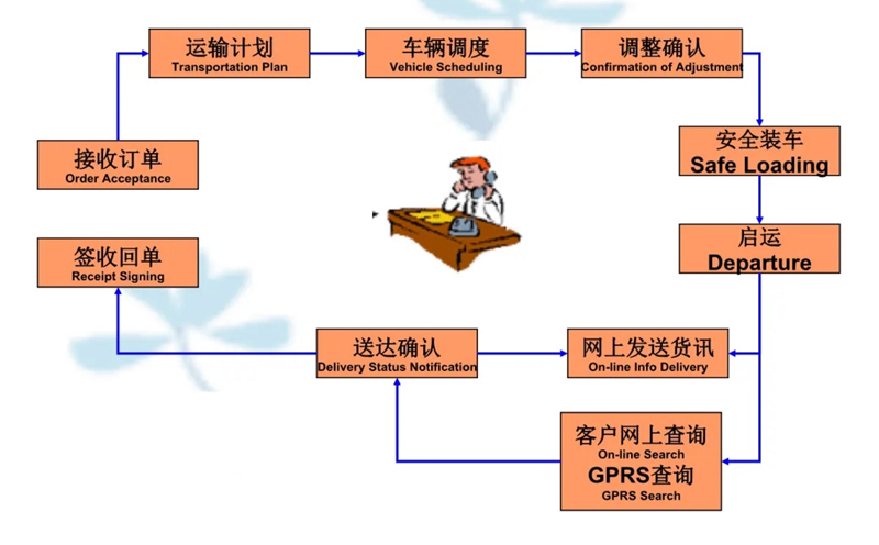 张家港到沙田镇货运公司